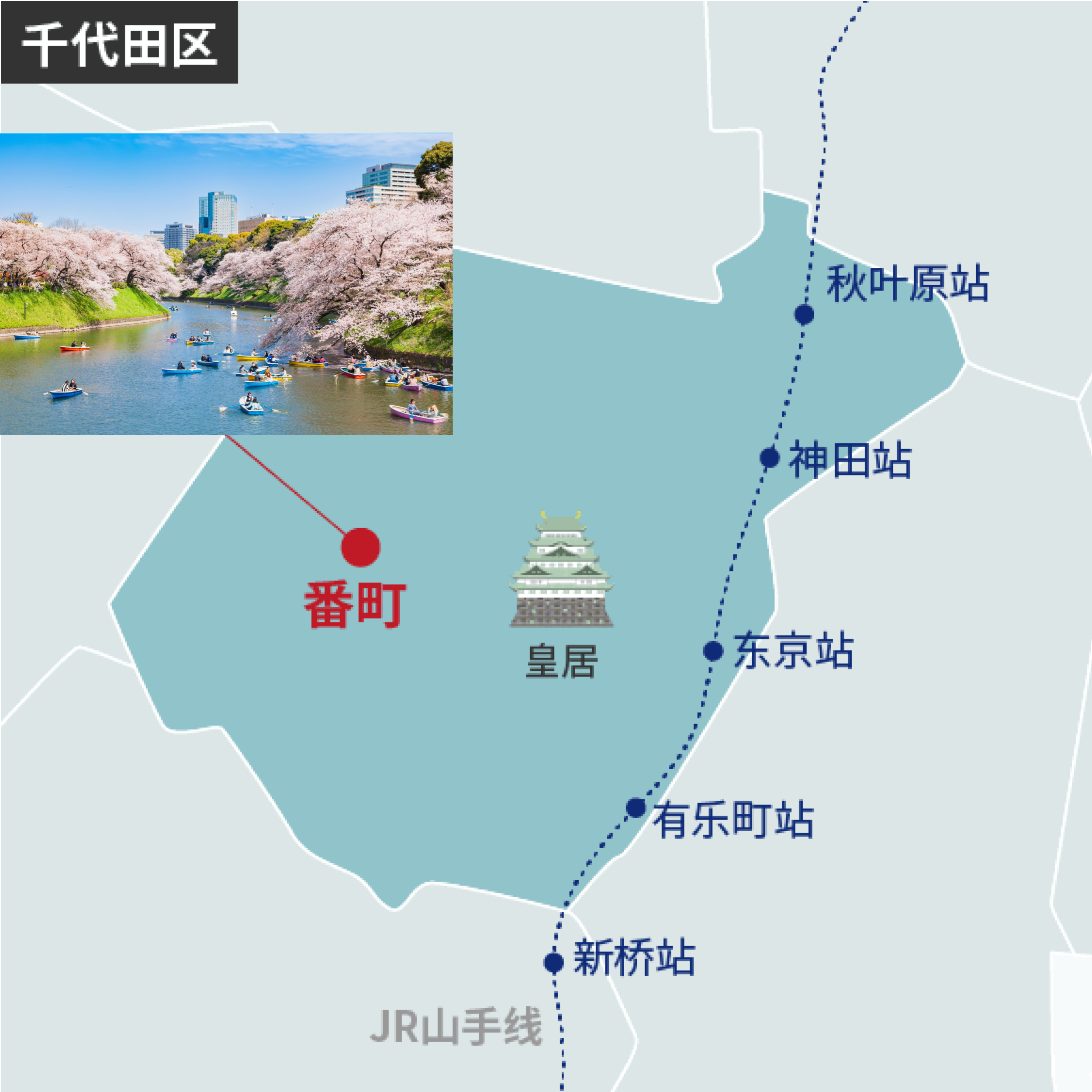 番町